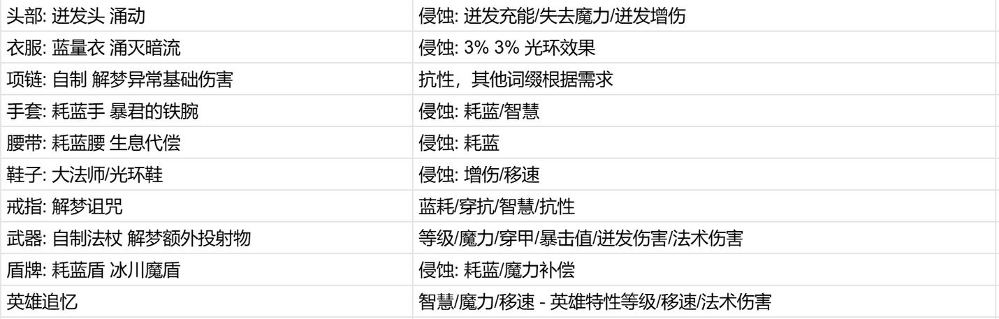 火炬之光无限传奇装备怎么洗词条缩略图