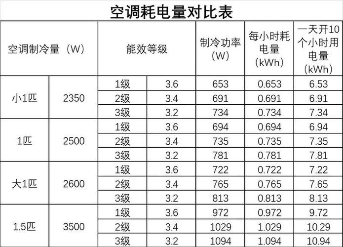 家用空调电功率一般多大缩略图