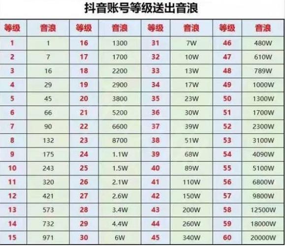 主播为什么在意10级灯牌呢图标