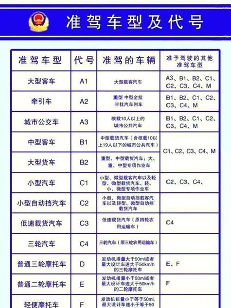 b2驾照升a1要多少钱缩略图