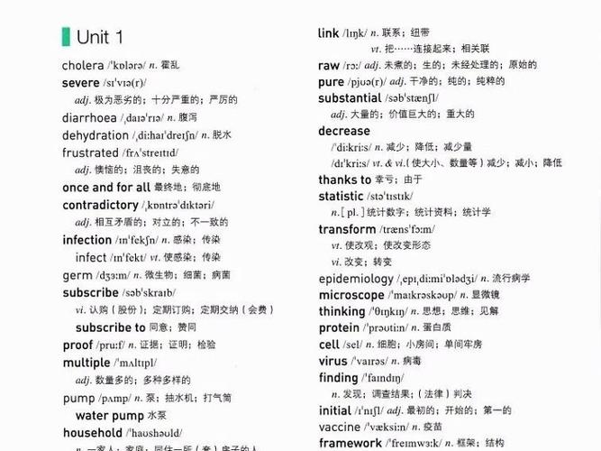 英语高中3500词汇表电子版图标