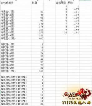 天龙八部扩充包裹的缩略图