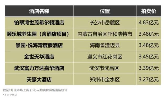 一个大饭店一年能盈利多少游戏截图