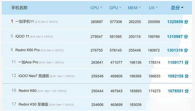 手机芯片第一代骁龙8+和第二代骁龙8的区别缩略图