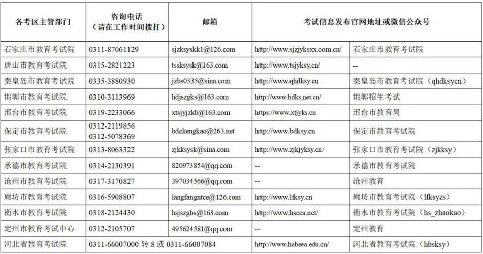 教师资格证考试报名费用游戏截图