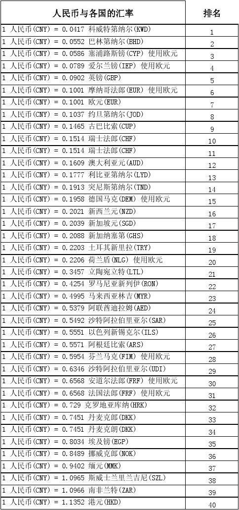 1英镑=多少人民币缩略图