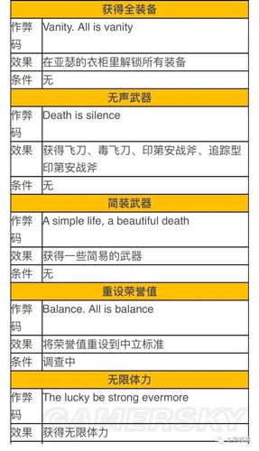 荒野大镖客2ps4作弊码能存档嘛图标