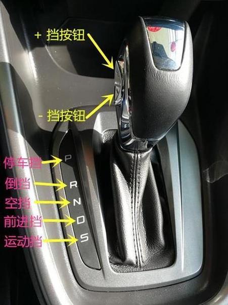 自动挡车档位介绍m档图标
