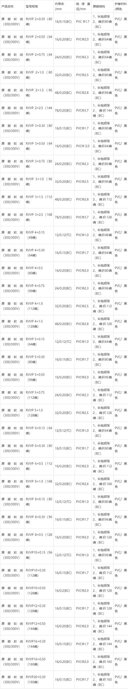 屏蔽电缆型号规格表图标