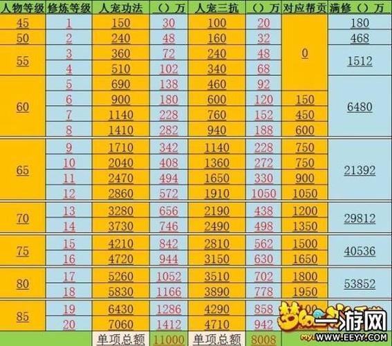 梦幻西游109满修多少钱图标
