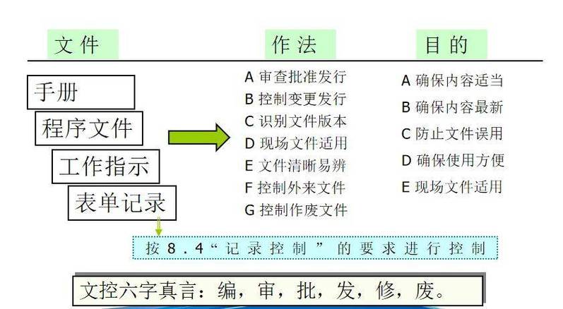 审核员没人愿意干的原因