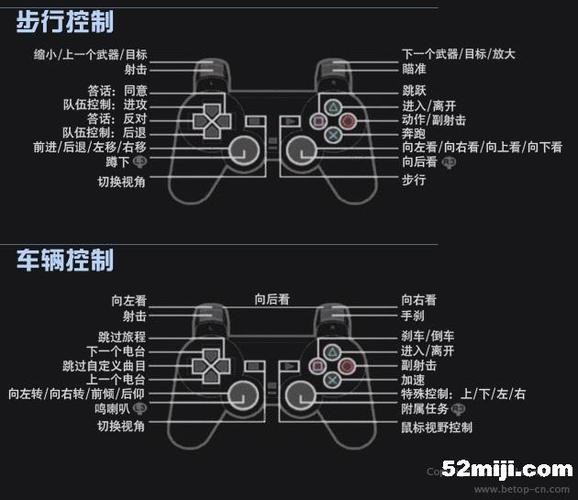ps4gta5手柄键位自定义缩略图