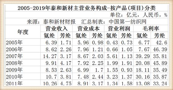 工业用地收储补偿价格缩略图