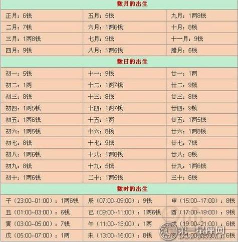 卜易居免费称骨算命缩略图