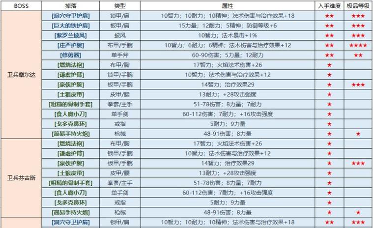 厄运之槌任务大全缩略图