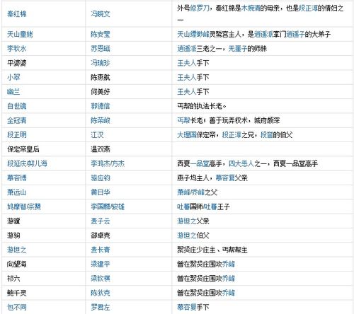 84版天龙八部演员表缩略图