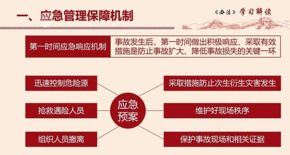 应急预案包括哪些内容缩略图