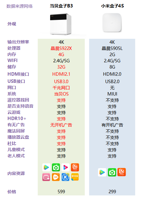 当贝电视盒子和小米盒子图标