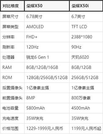 荣耀x50和荣耀x70刷新率对比图标