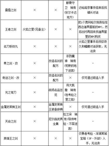 dq11s最强装备获取缩略图