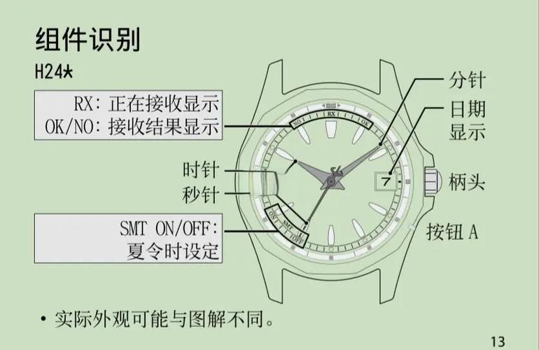 动能手表不走了什么原因?图标