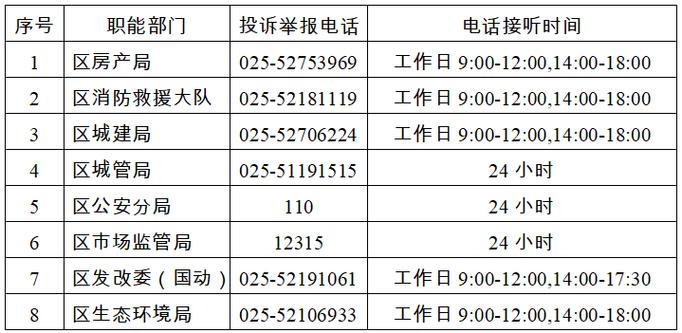 邮政纪检委24小时举报电话查询缩略图