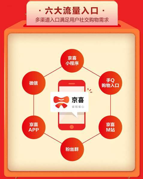 怎么利用京喜赚钱图标