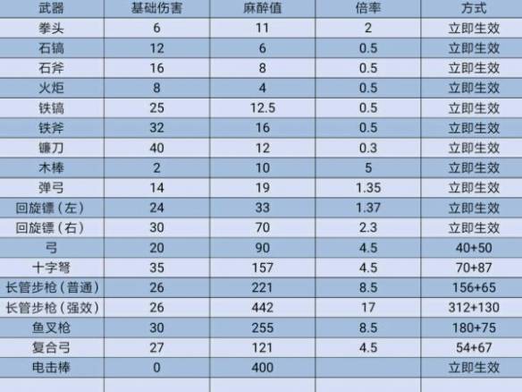 让方舟精英龙拥有眩晕值代码缩略图
