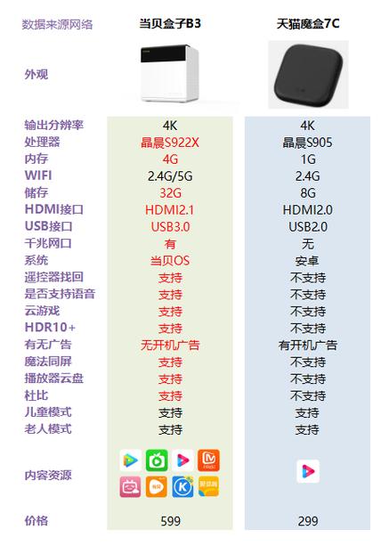 当贝盒子好还是天猫魔盒好游戏截图