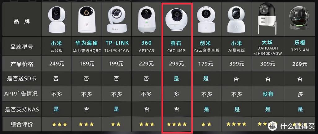 监控摄像头分辨率多少合适图标