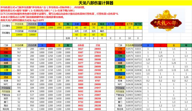 天龙八部伤害计算器v1.2缩略图