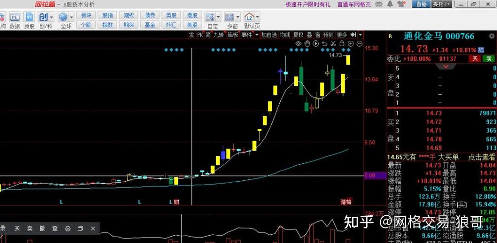 同花顺k线涨跌停颜色设置缩略图