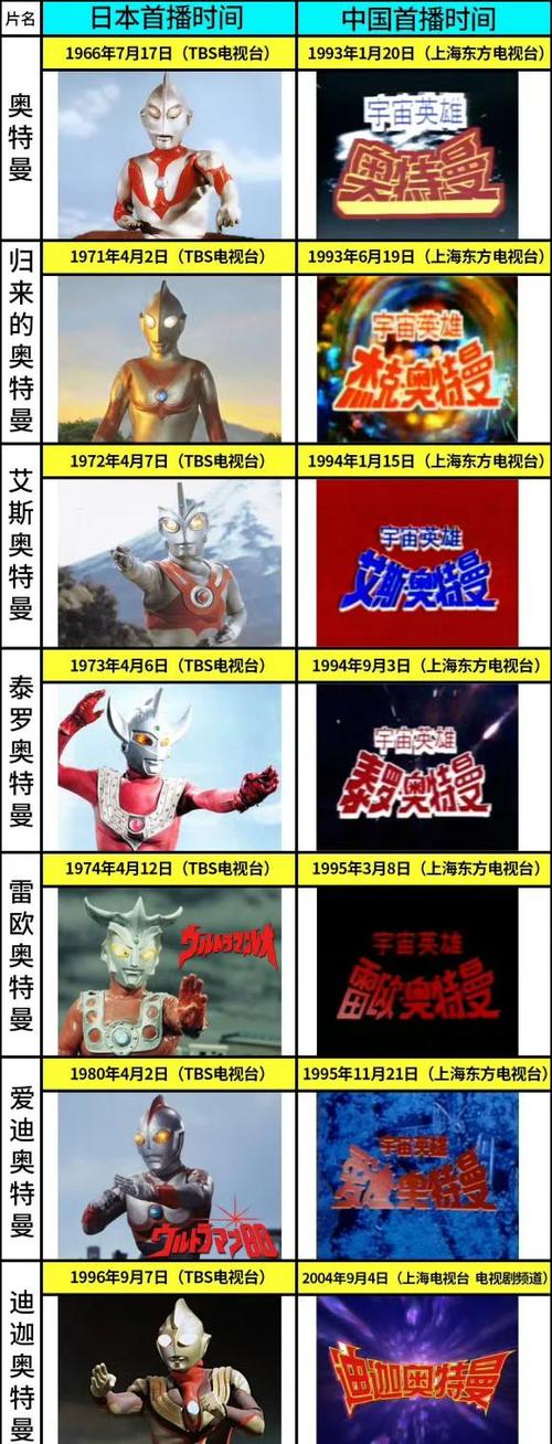 奥特曼是哪一年进入中国的缩略图