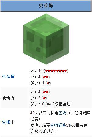 我的世界粘液球怎么获得缩略图