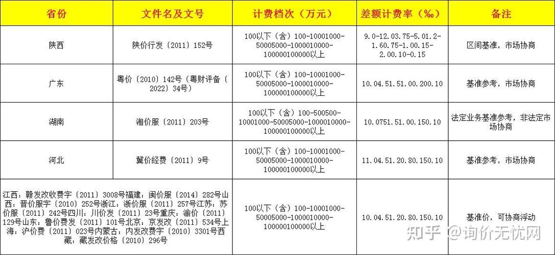 2026年资产评估收费标准文件图标