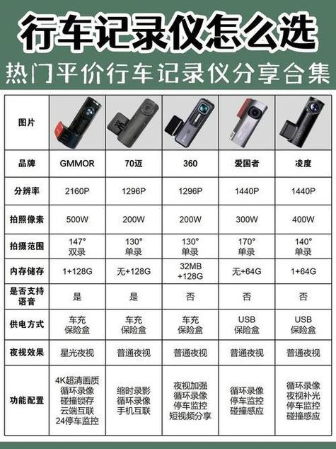 行车记录仪品牌十大排行缩略图