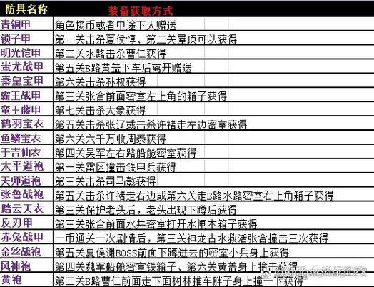 三国战纪2群雄争霸物品介绍缩略图