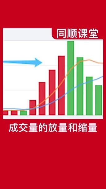 竞买率红色绿色线代表什么缩略图