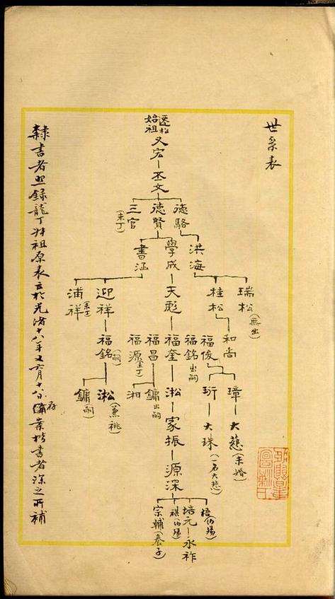 龙氏家谱108个字辈缩略图