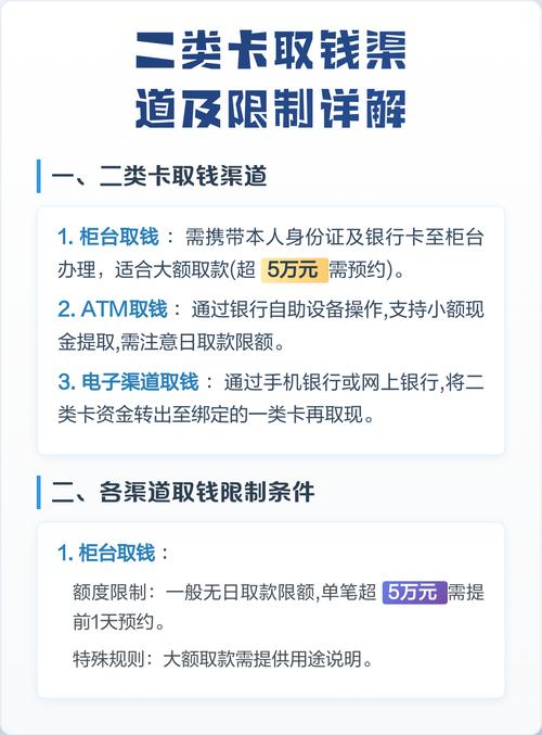 招商二类卡的钱怎么取出来图标
