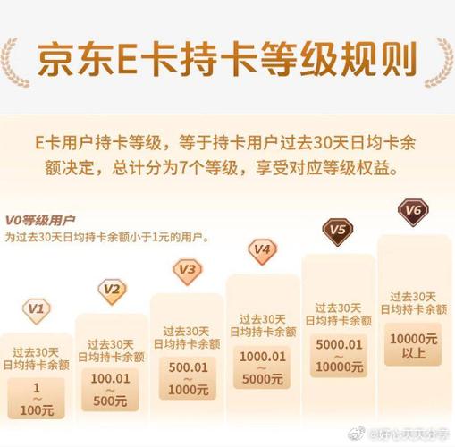 京东云无线宝的积分兑换京豆和京东E卡缩略图