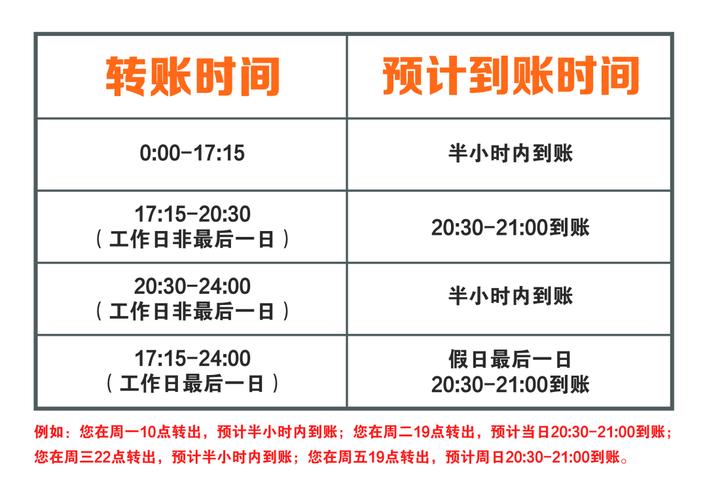 一般跨行转账到银行卡多久到账缩略图