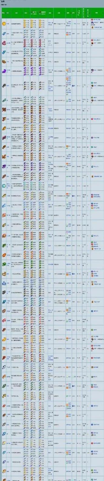 星露谷物语牧场养什么最赚钱缩略图