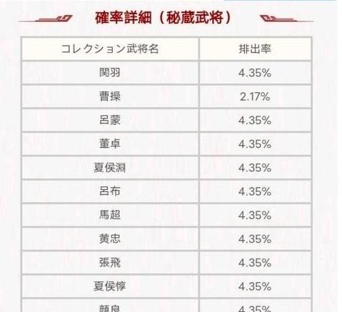 三国志战略版武将概率表