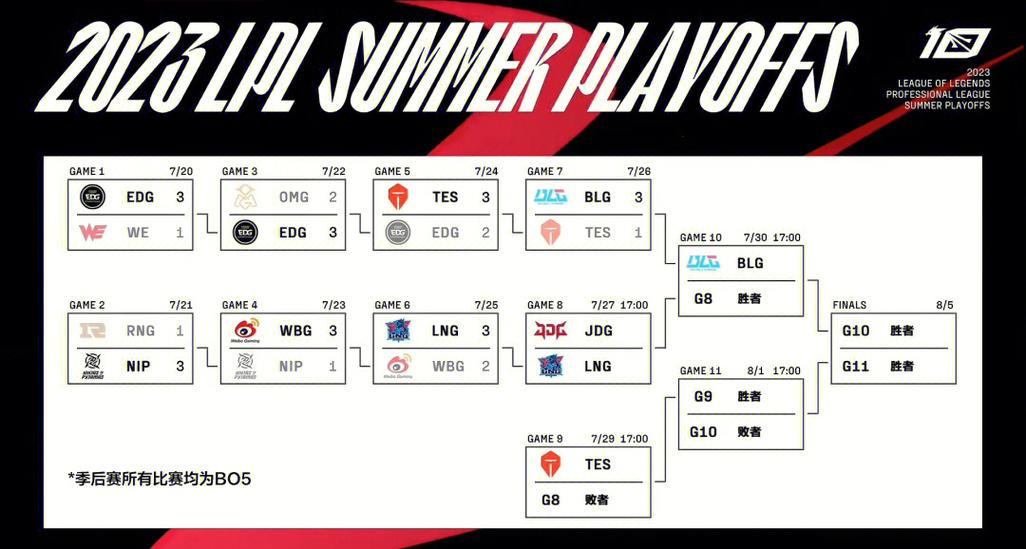 lpl2026赛季赛程表缩略图