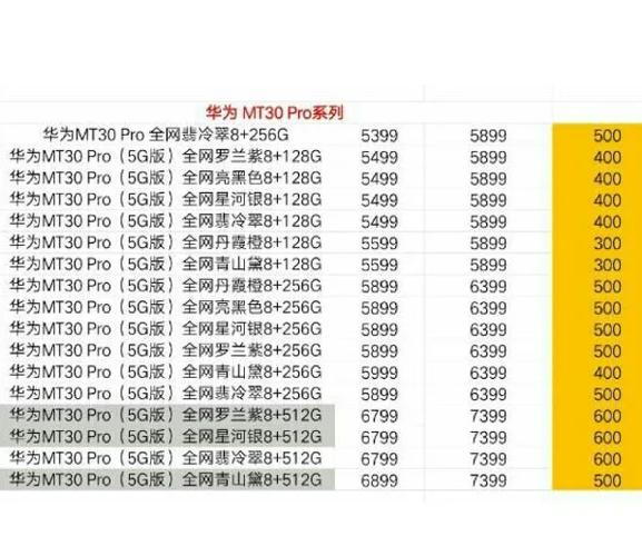 mate20pro换屏幕多少钱缩略图
