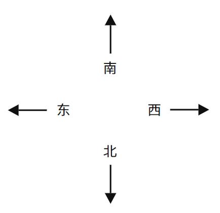 坐南朝北指南针表示图缩略图