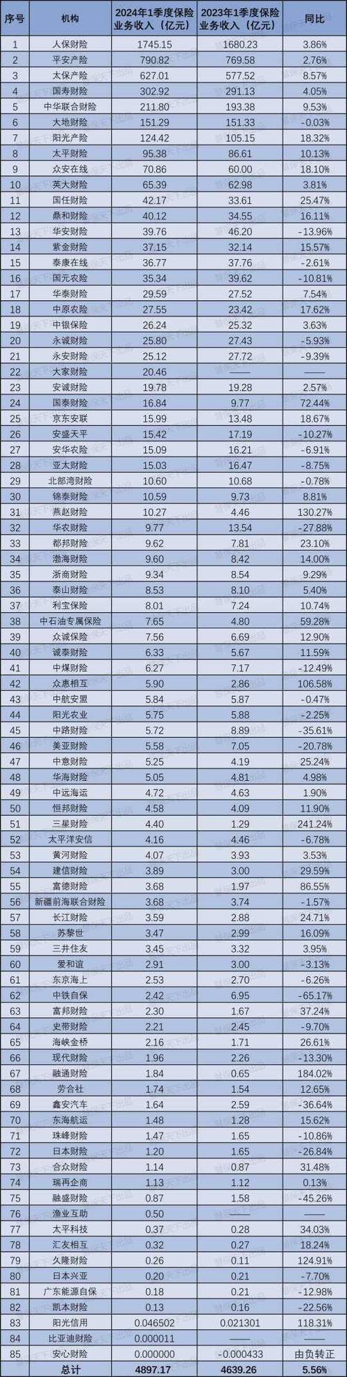 中国车险十大排名前十名图标