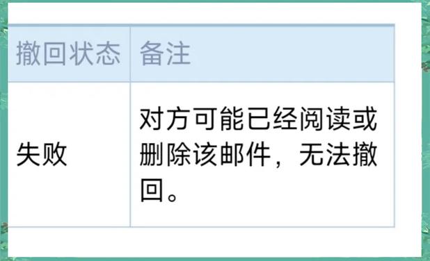 qq邮箱撤回了对方还能看到吗缩略图