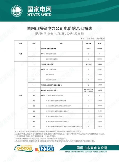 电费价格一览表缩略图